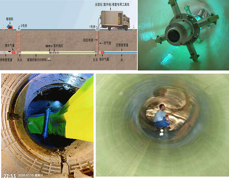 椒江UV-CIPP内衬修复