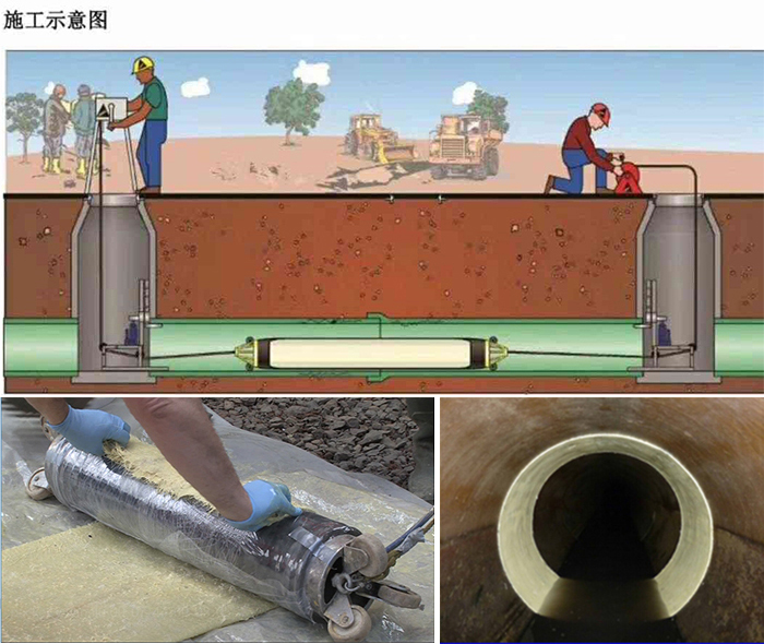 椒江管道局部点状修复